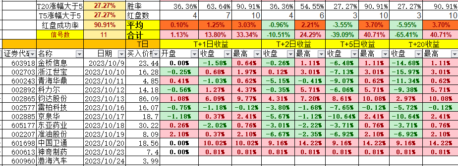 数据复盘:巴塞罗那四强战对阵上海海港,高芙效率值爆表(巴塞罗那的比赛) 数据复盘:巴塞罗那四强战对阵上海海港,高芙效率值爆表(巴塞罗那的比赛)